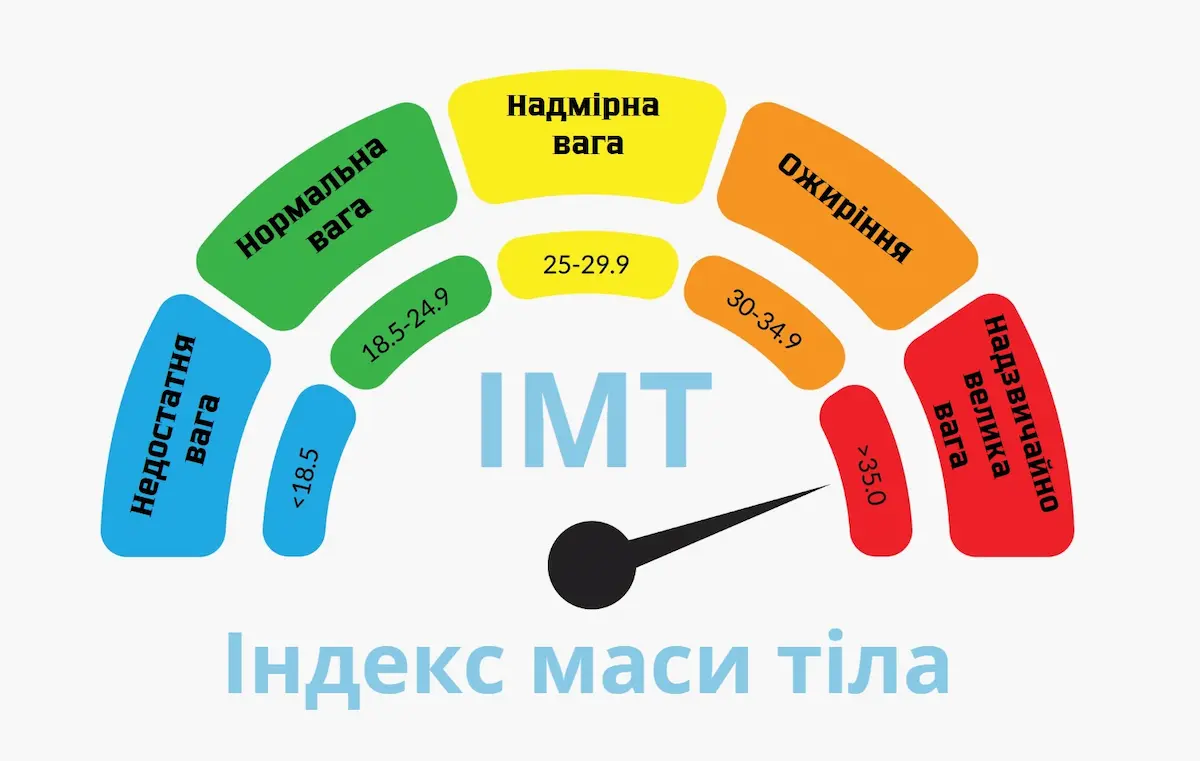 Калькулятор ІМТ для дітей: норма за віком і статтю