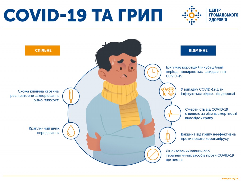 Як поширюється COVID: шляхи передачі у 2026 році