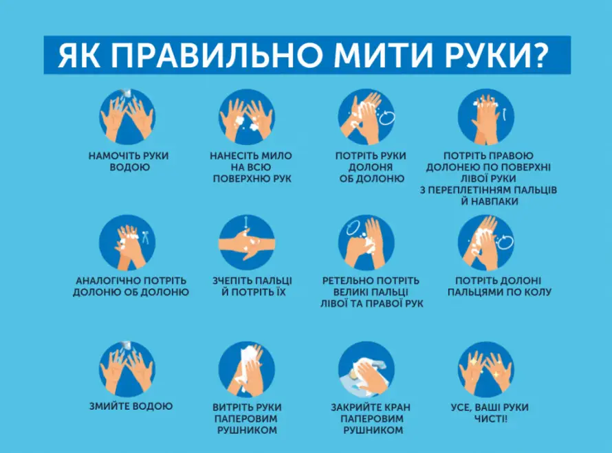 Як мити руки: техніка, час і мило без міфів