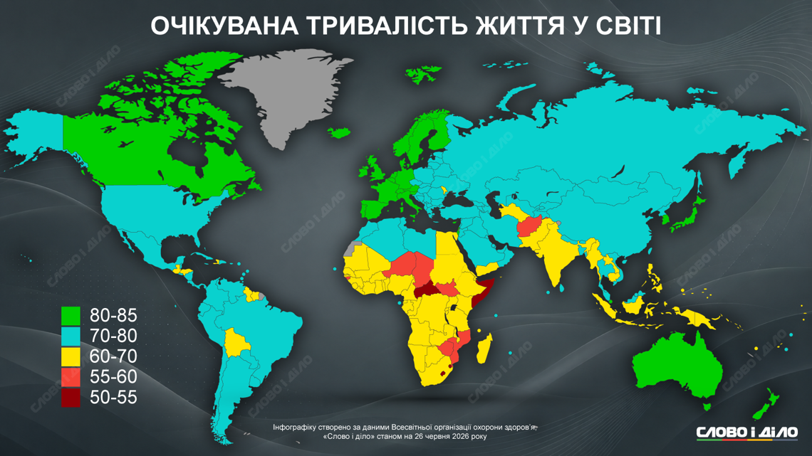 Очікувана тривалість життя: цифри України та світу у 2026 році